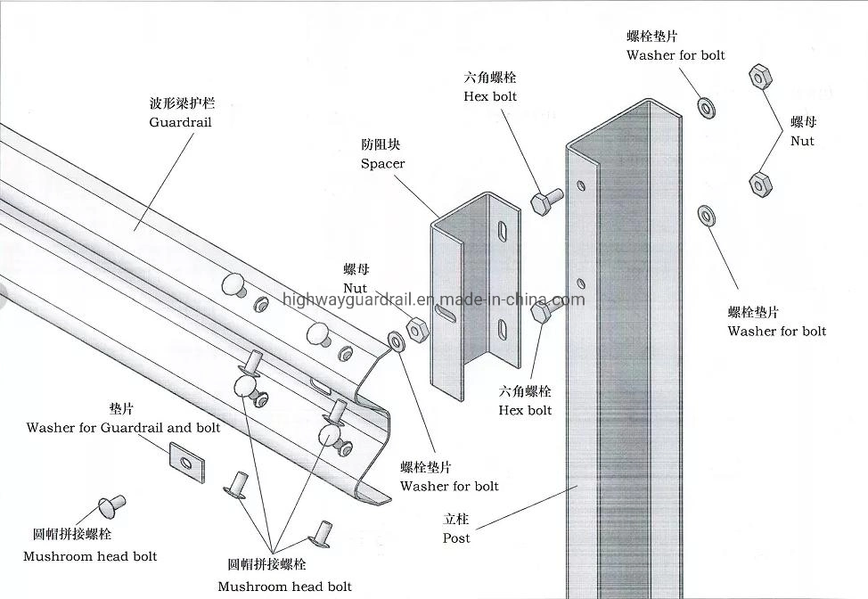 Highway Guardrail Factory