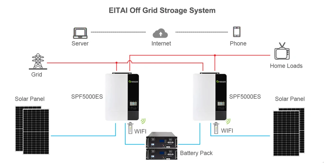 Eitai Rooftop PV Mounting off Grid Solar Power System15kw